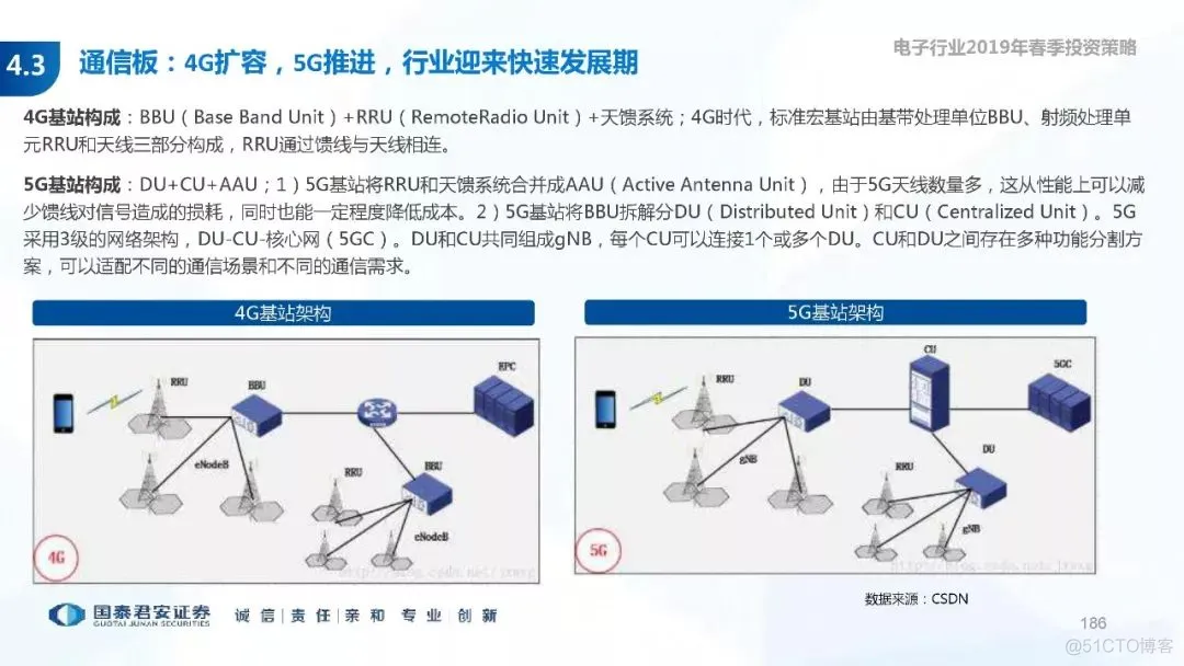 5G+AI深度研究(205页PPT)_5G_186